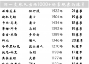 开云体育中国官网-欧洲篮球明星联赛选手名单公布
