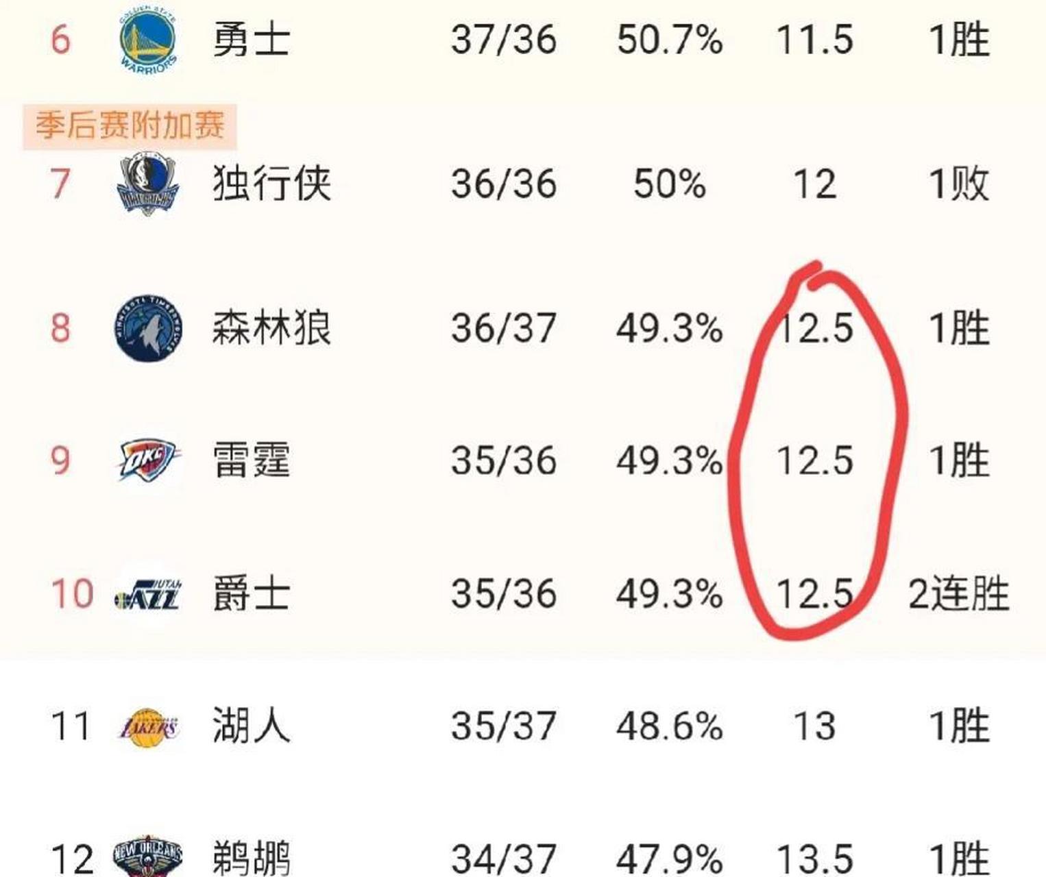 关于湖人风光不再，季后赛形势堪忧的信息