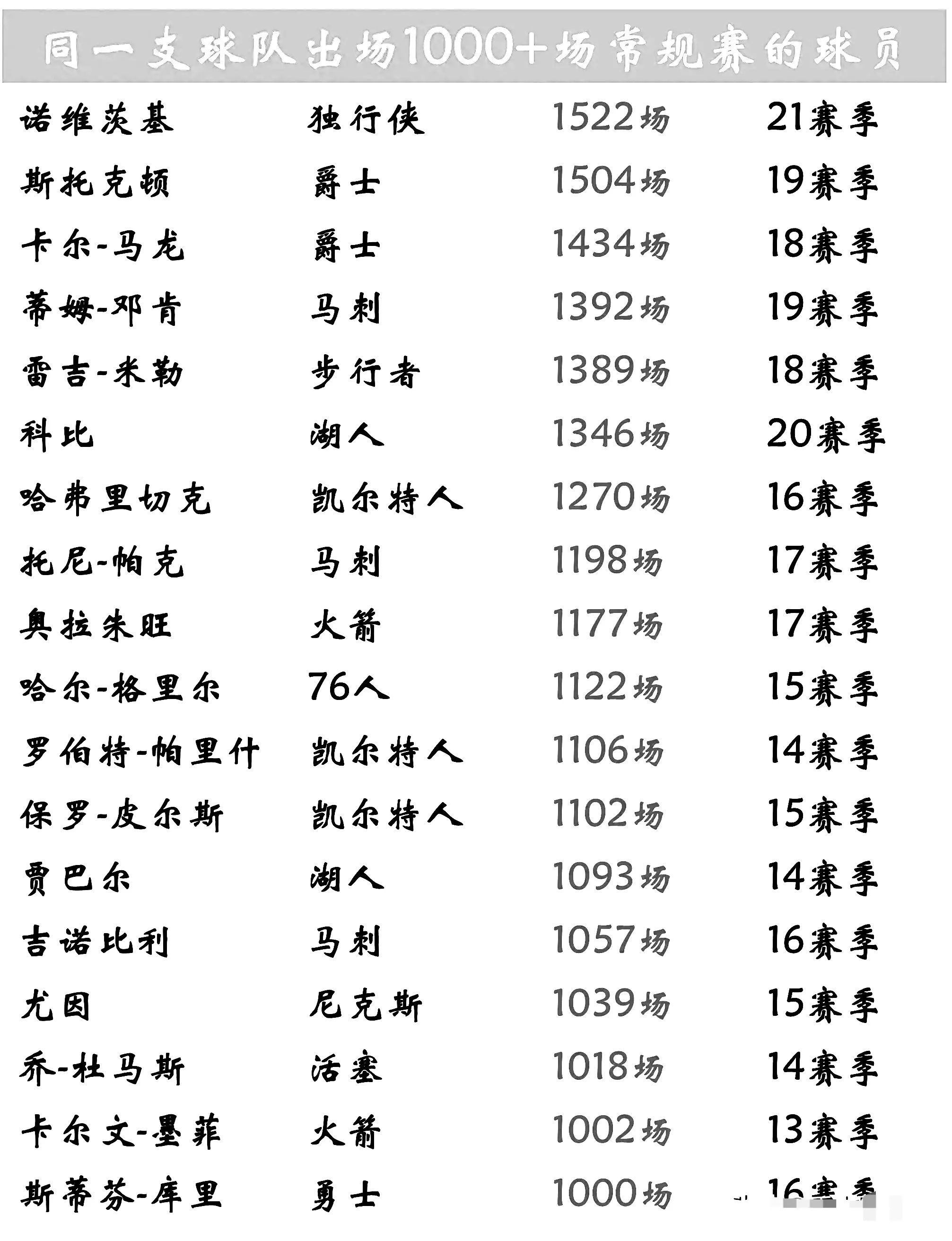 欧洲篮球明星联赛选手名单公布