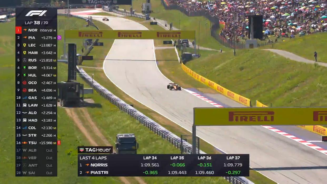 索伯车队力克阿斯顿马丁,皮亚斯特里关键制胜的简单介绍 索伯车队力克阿斯顿马丁,皮亚斯特里关键制胜的简单介绍